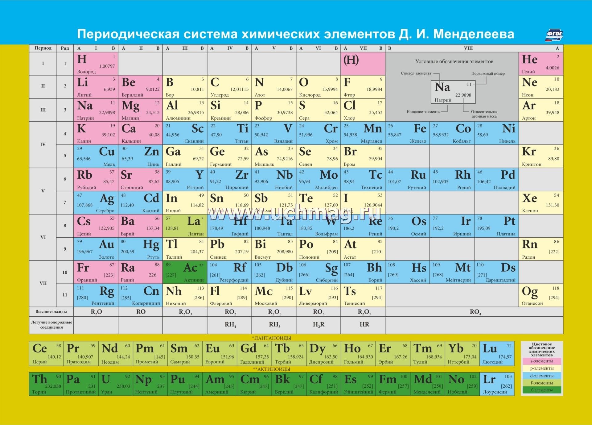 Плакат "Учебный " Таблица Менделеева А4 Периодическая система химических элементов" обучающий